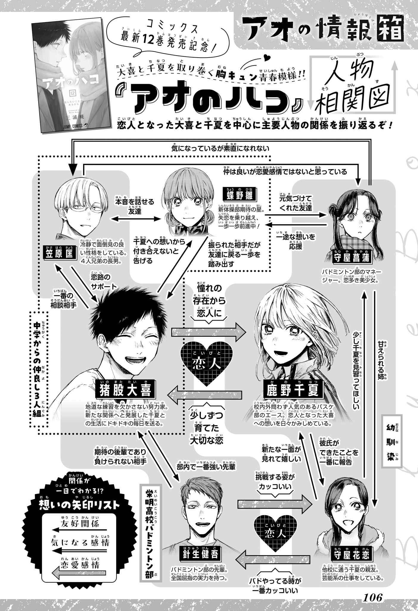 Read Blue Box VF Manga Online