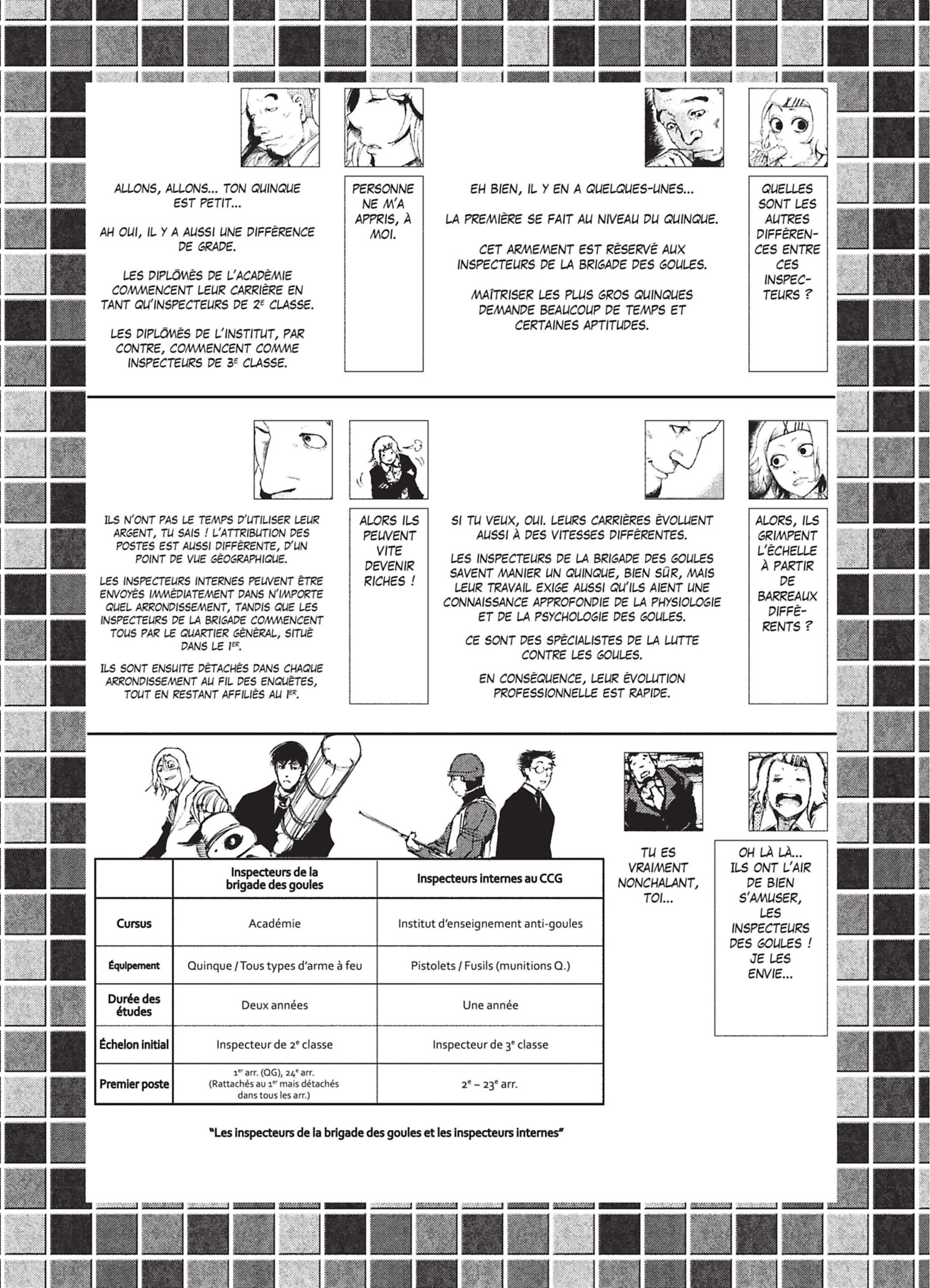Read Tokyo Ghoul Fr Manga Online