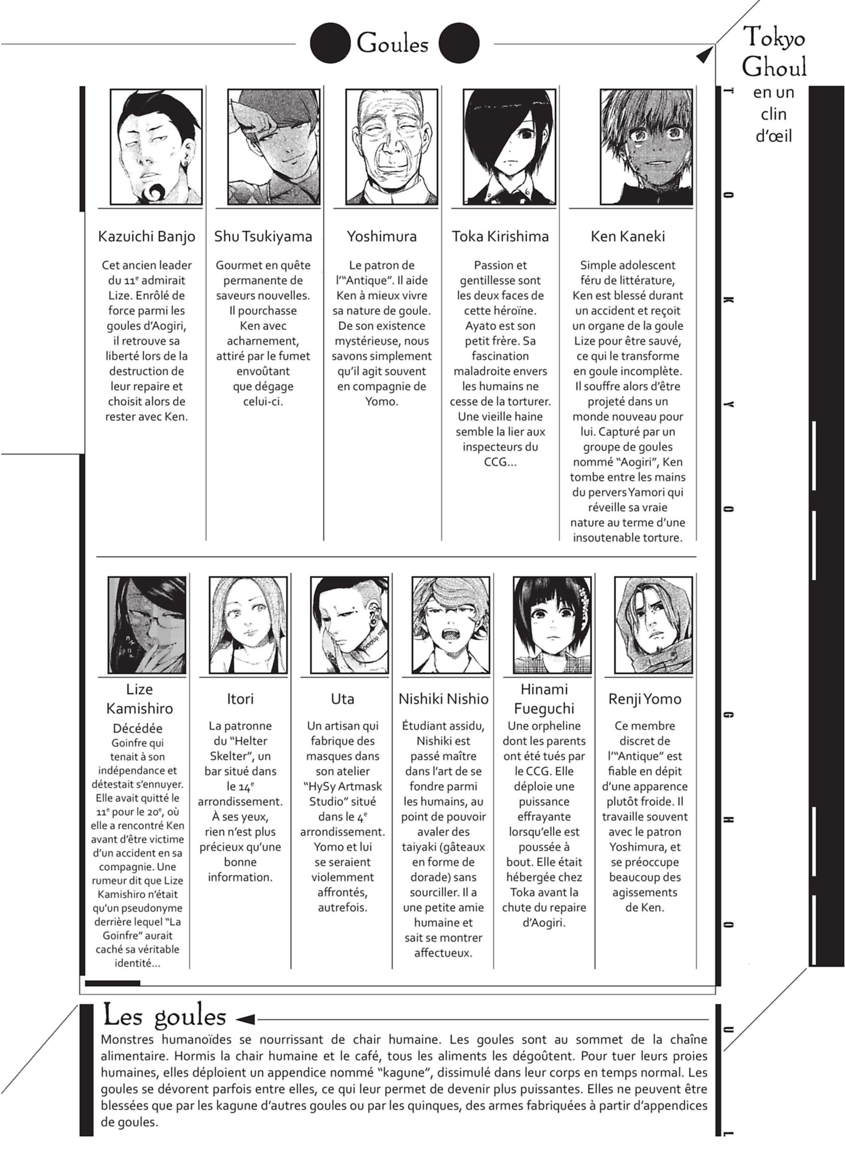 Read Tokyo Ghoul Fr Manga Online