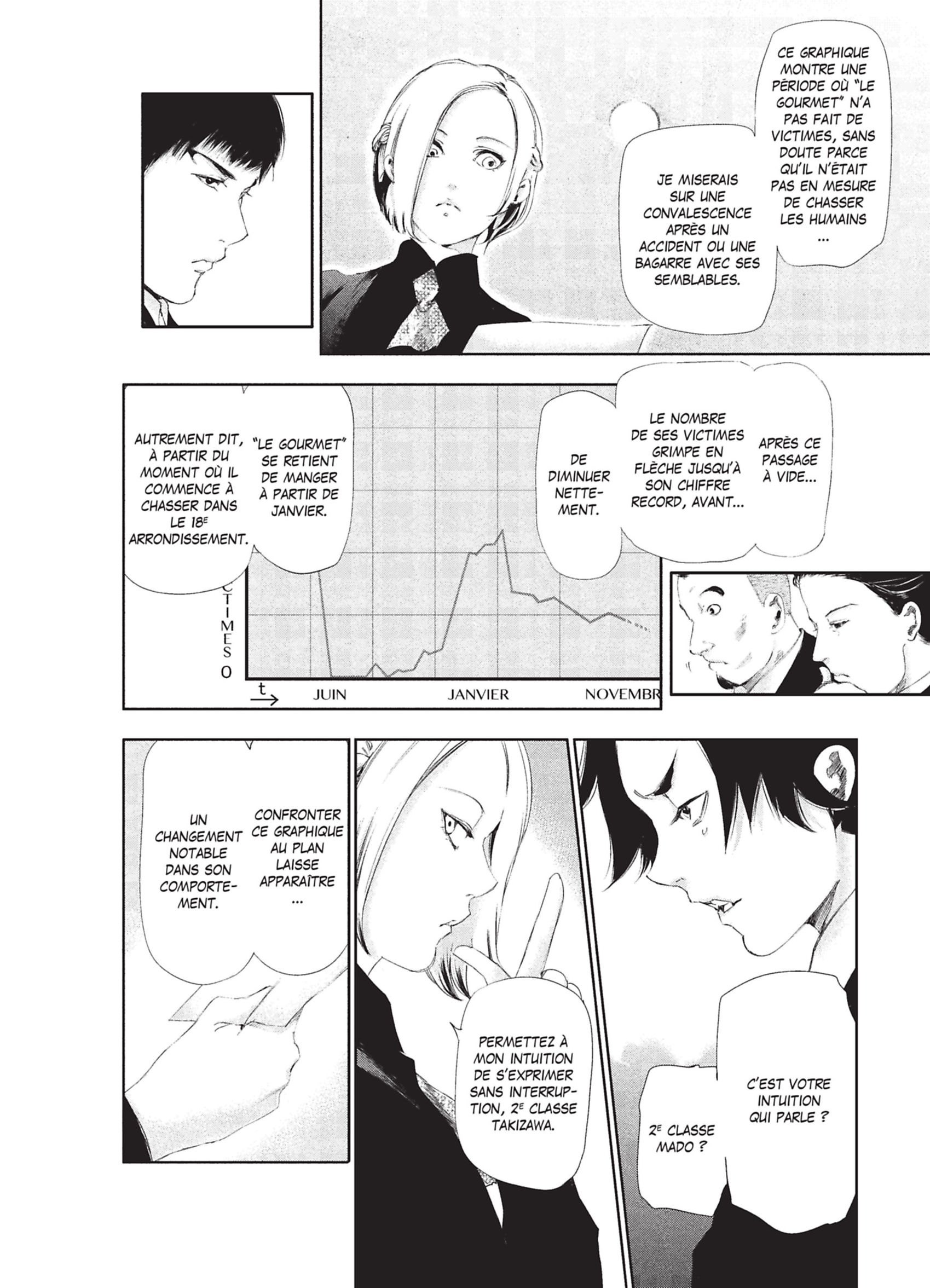 Read Tokyo Ghoul Fr Manga Online