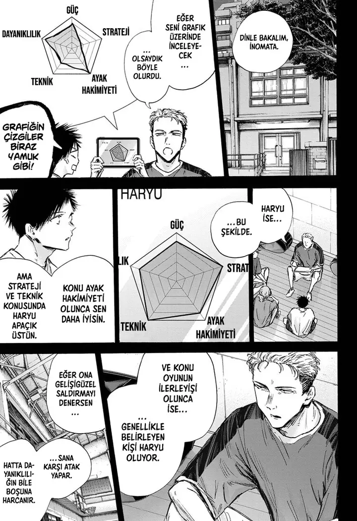 Read Blue Box Tr Manga Online