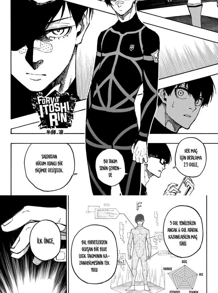 Read Blue Lock Tr Manga Online