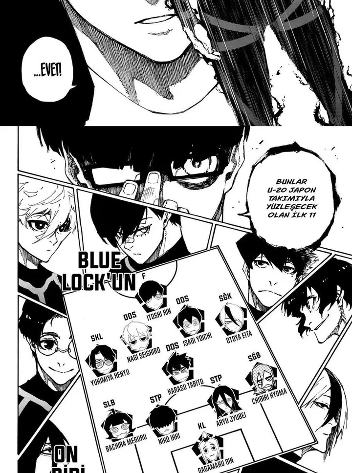 Read Blue Lock Tr Manga Online