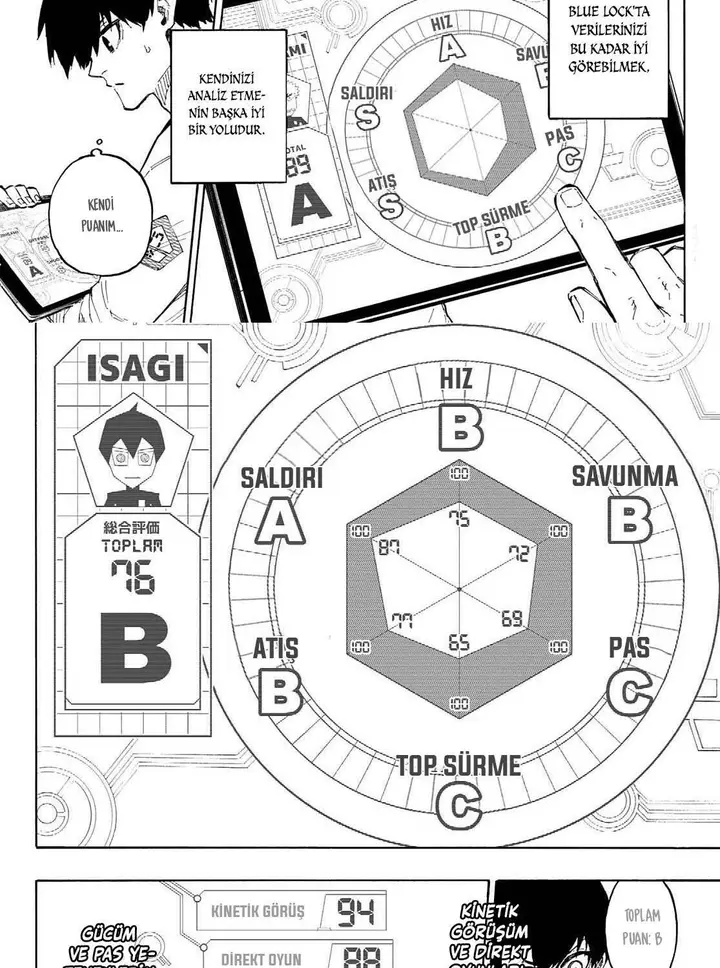 Read Blue Lock Tr Manga Online