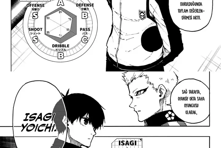 Read Blue Lock Tr Manga Online