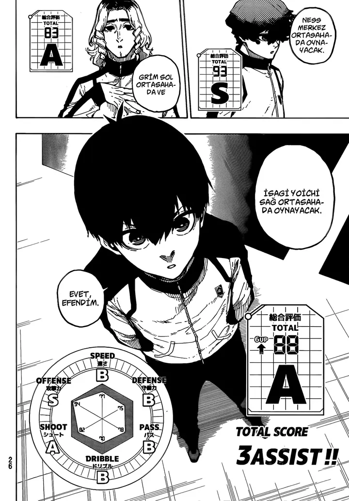 Read Blue Lock Tr Manga Online