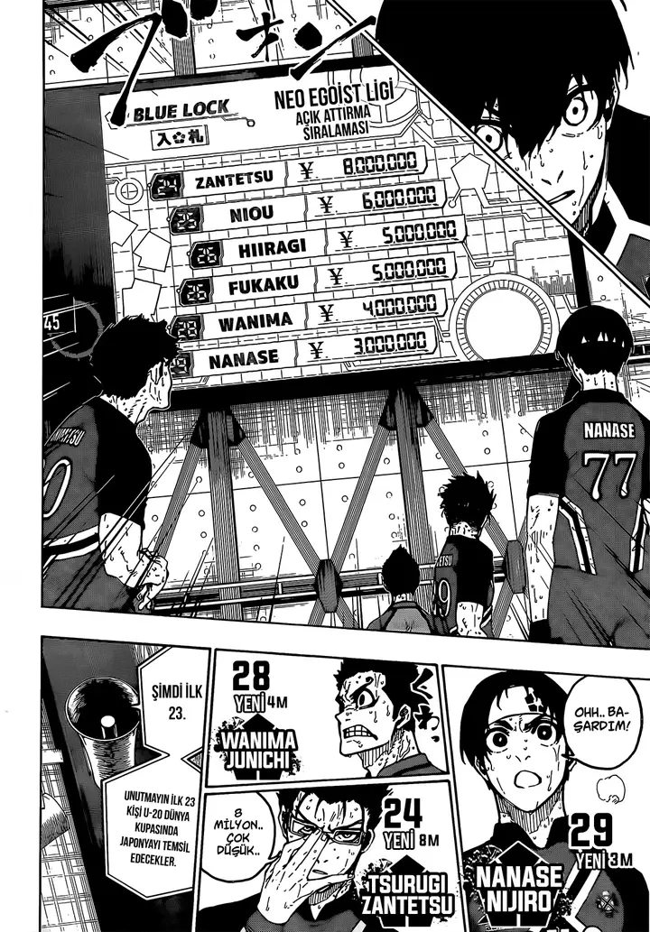 Read Blue Lock Tr Manga Online