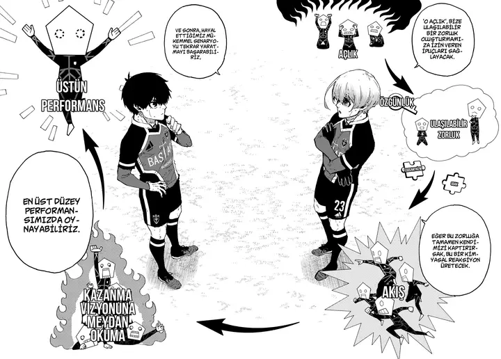 Read Blue Lock Tr Manga Online