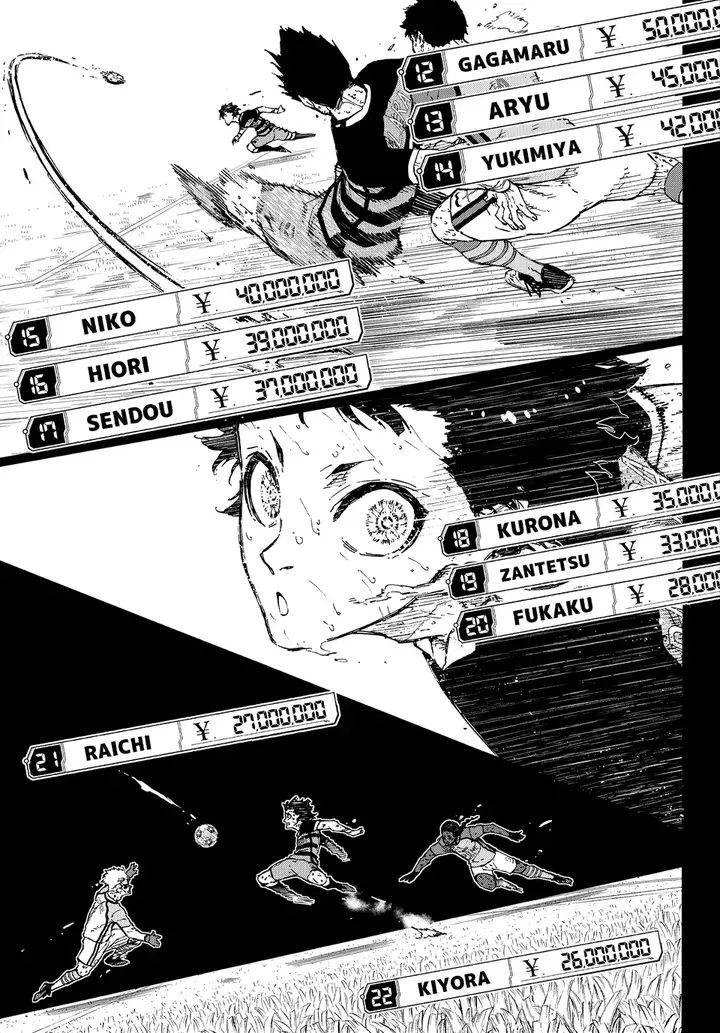 Read Blue Lock Tr Manga Online