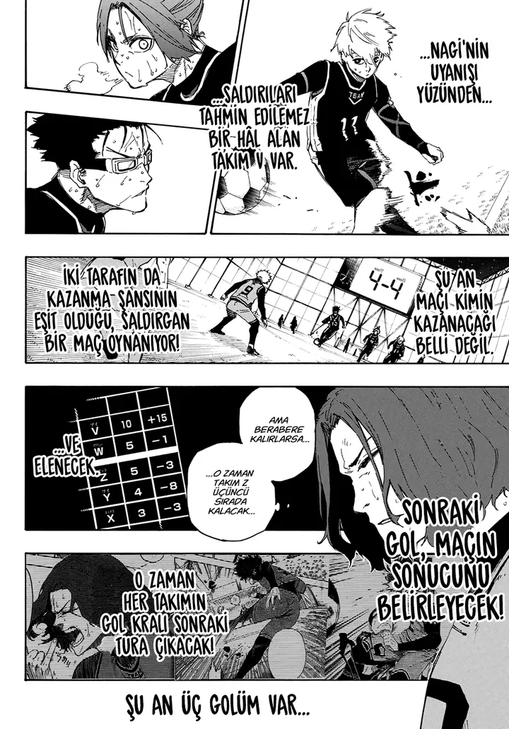 Read Blue Lock Tr Manga Online