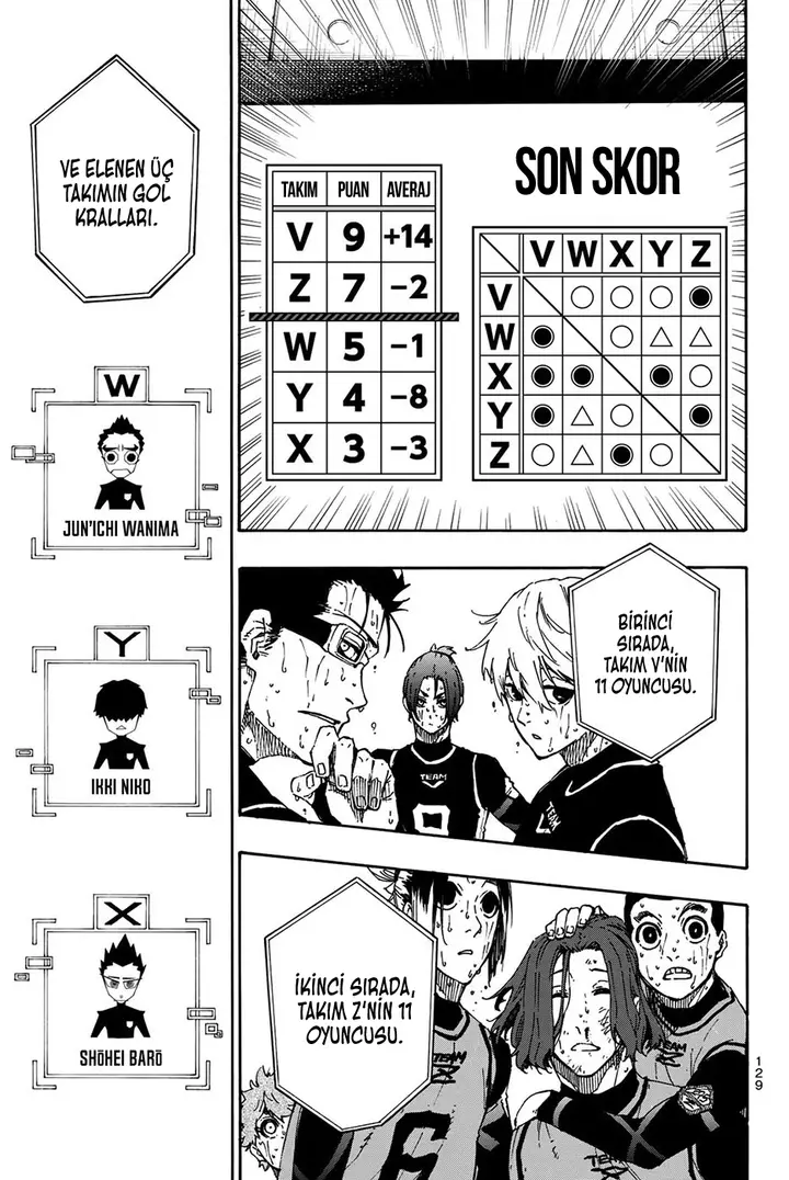 Read Blue Lock Tr Manga Online