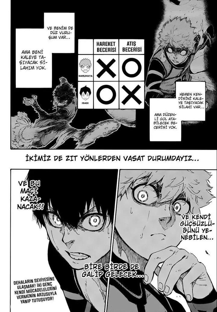 Read Blue Lock Tr Manga Online