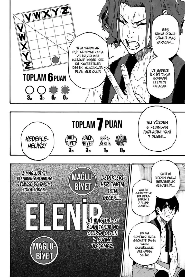 Read Blue Lock Tr Manga Online