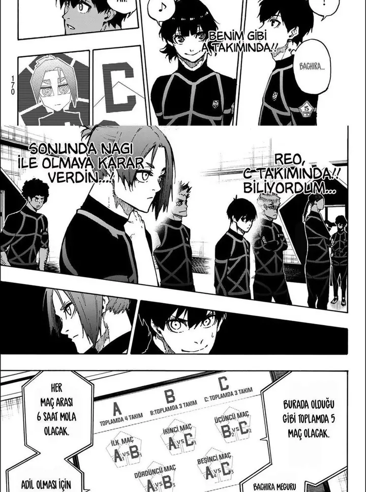 Read Blue Lock Tr Manga Online