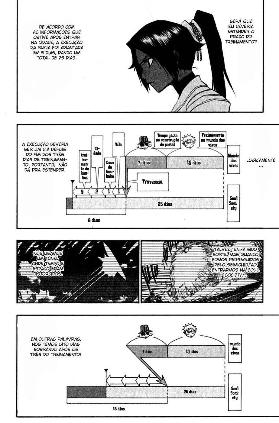 Read Bleach Pt Br Manga Online