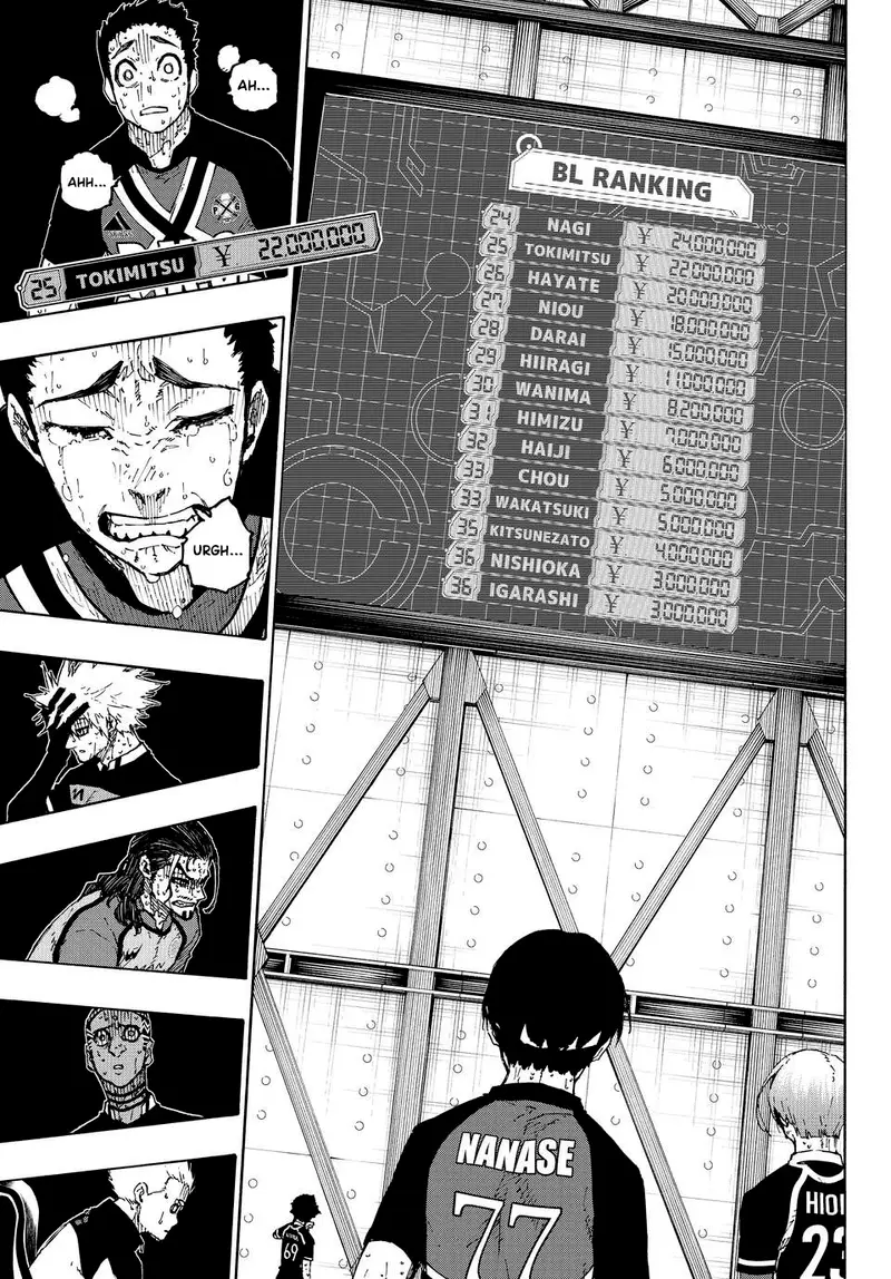 Read Blue Lock Pt Br Manga Online