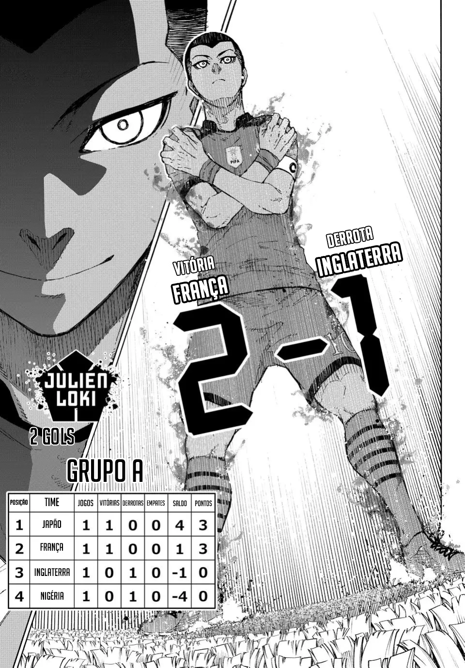 Read Blue Lock Pt Br Manga Online