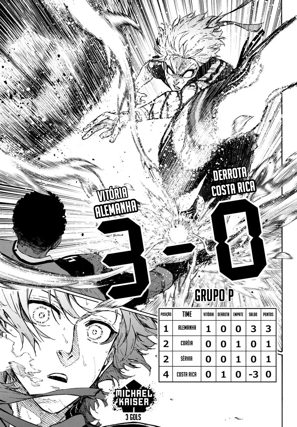 Read Blue Lock Pt Br Manga Online