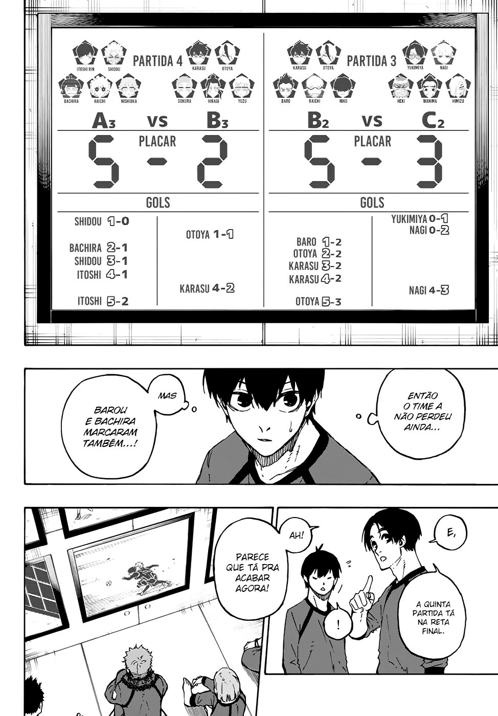 Read Blue Lock Pt Br Manga Online