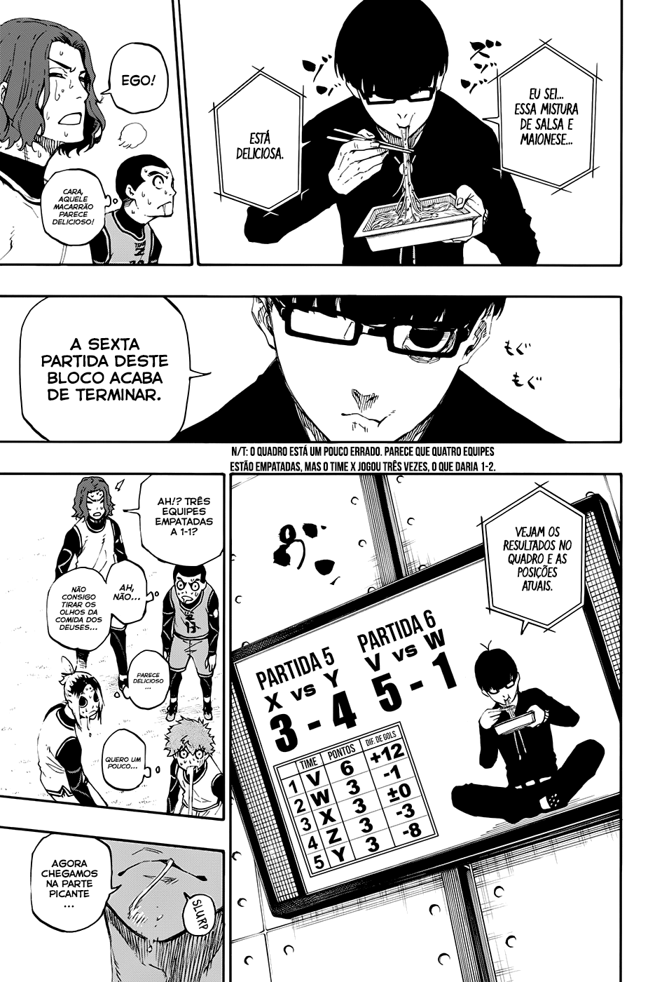 Read Blue Lock Pt Br Manga Online