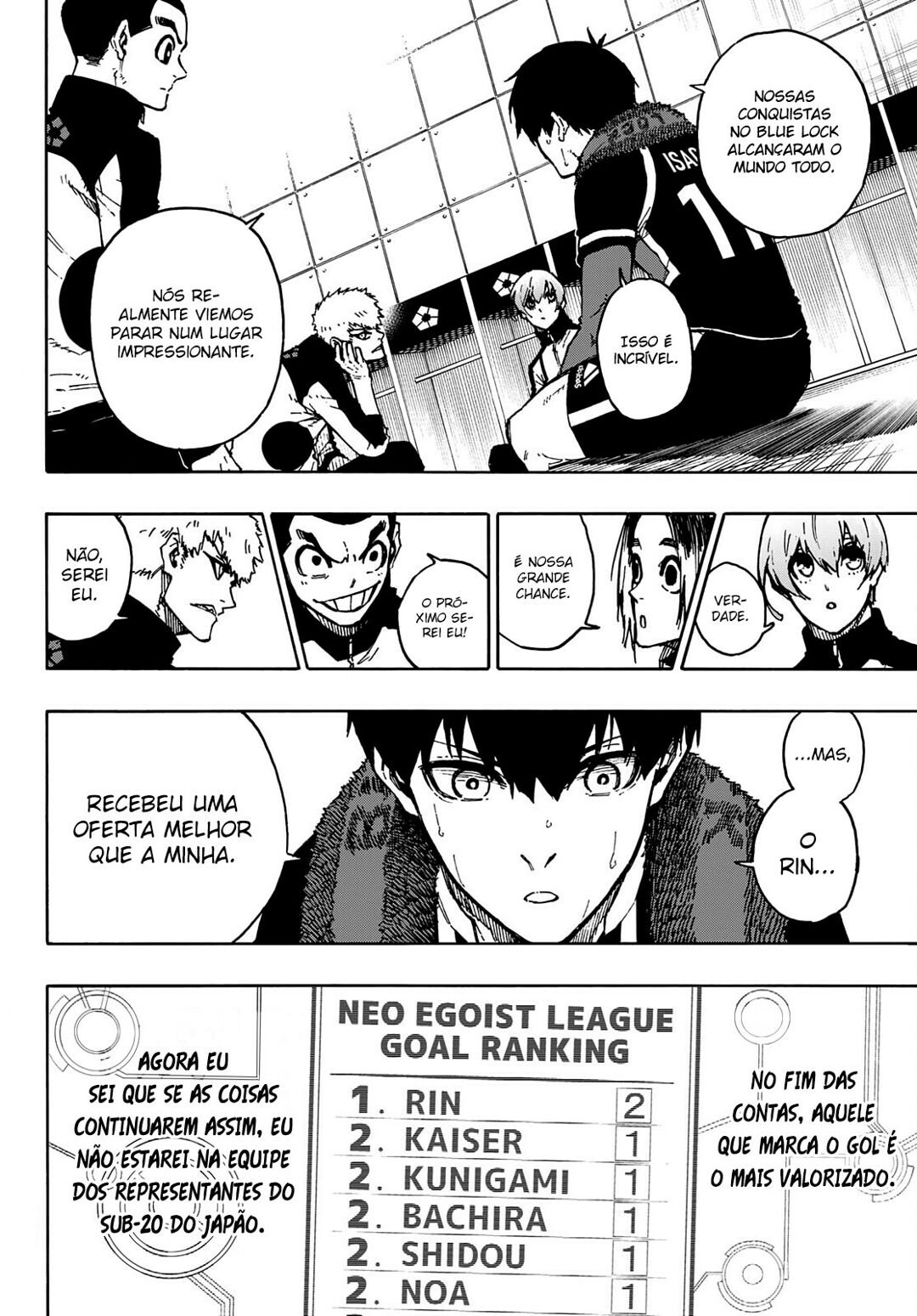 Read Blue Lock Pt Br Manga Online
