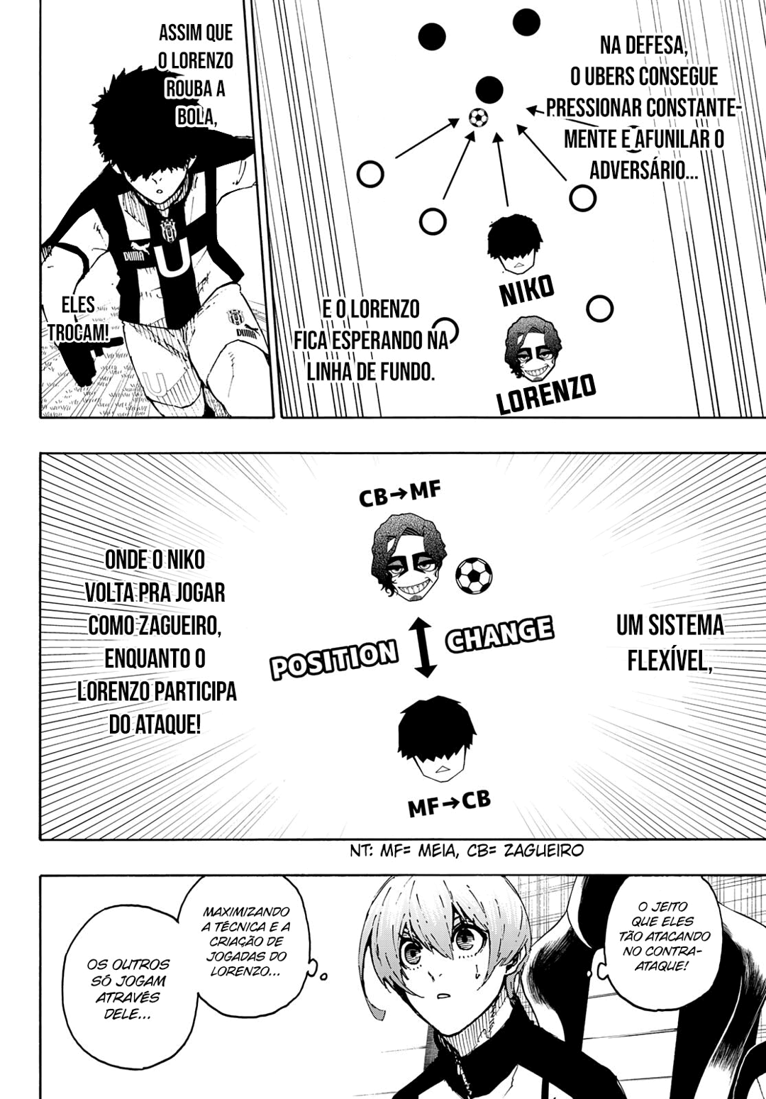 Read Blue Lock Pt Br Manga Online