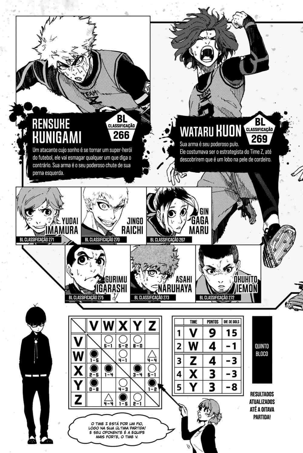 Read Blue Lock Pt Br Manga Online