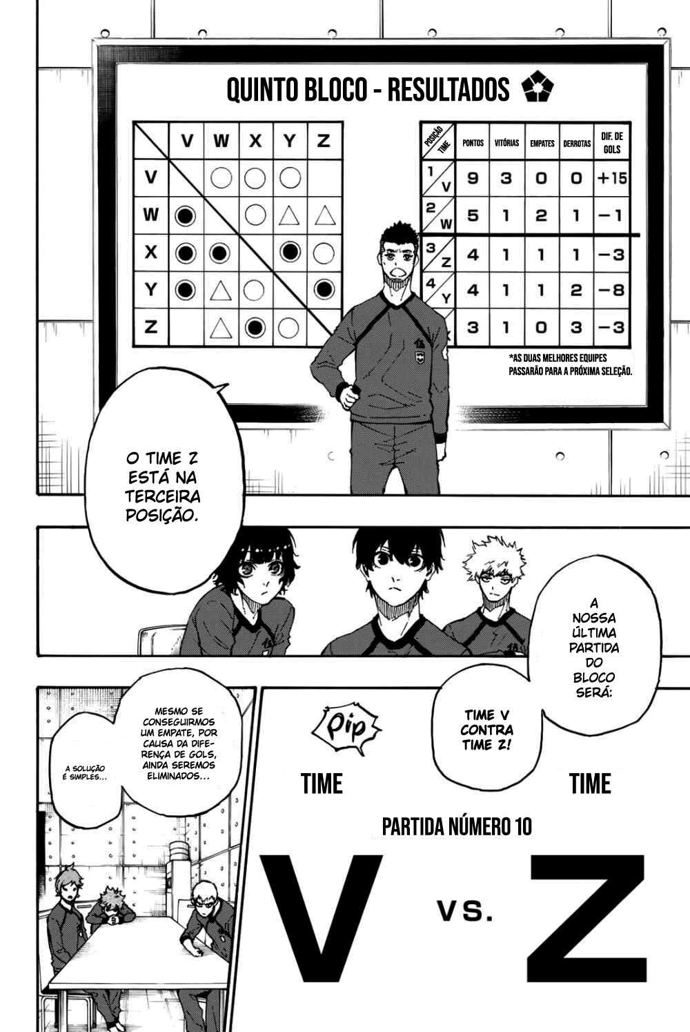 Read Blue Lock Pt Br Manga Online