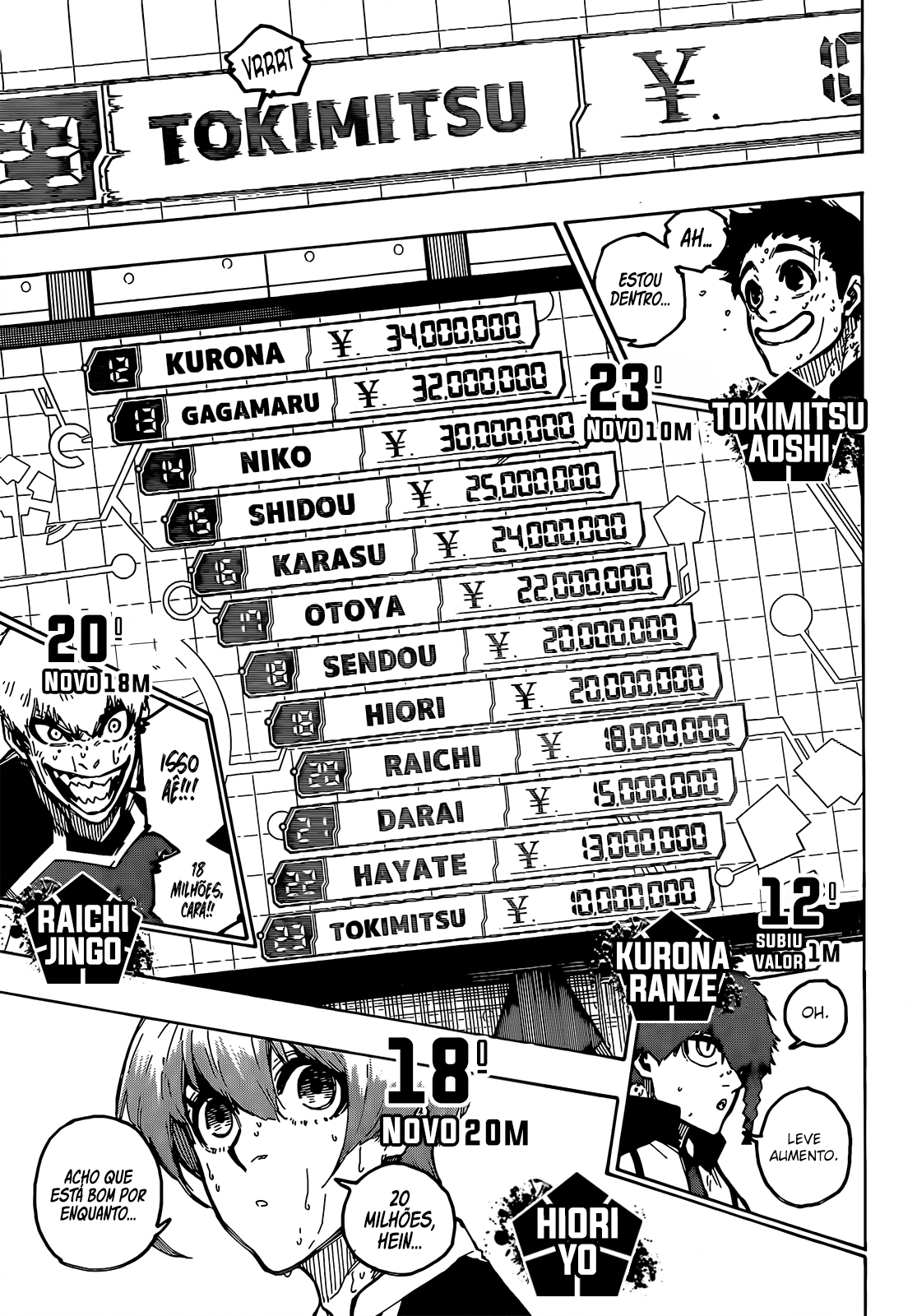Read Blue Lock Pt Br Manga Online