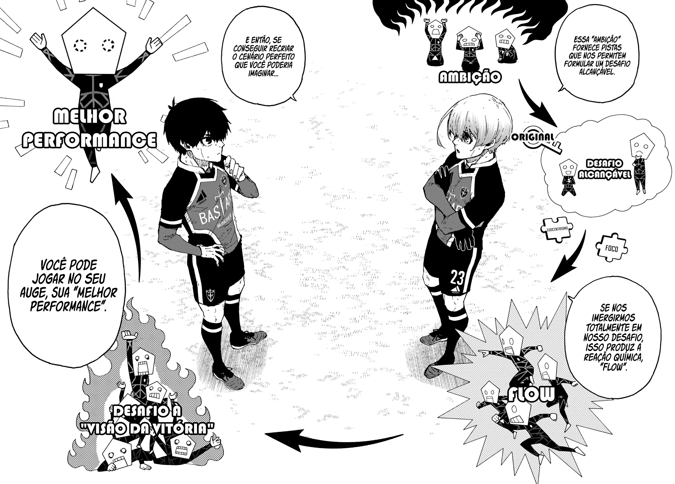 Read Blue Lock Pt Br Manga Online