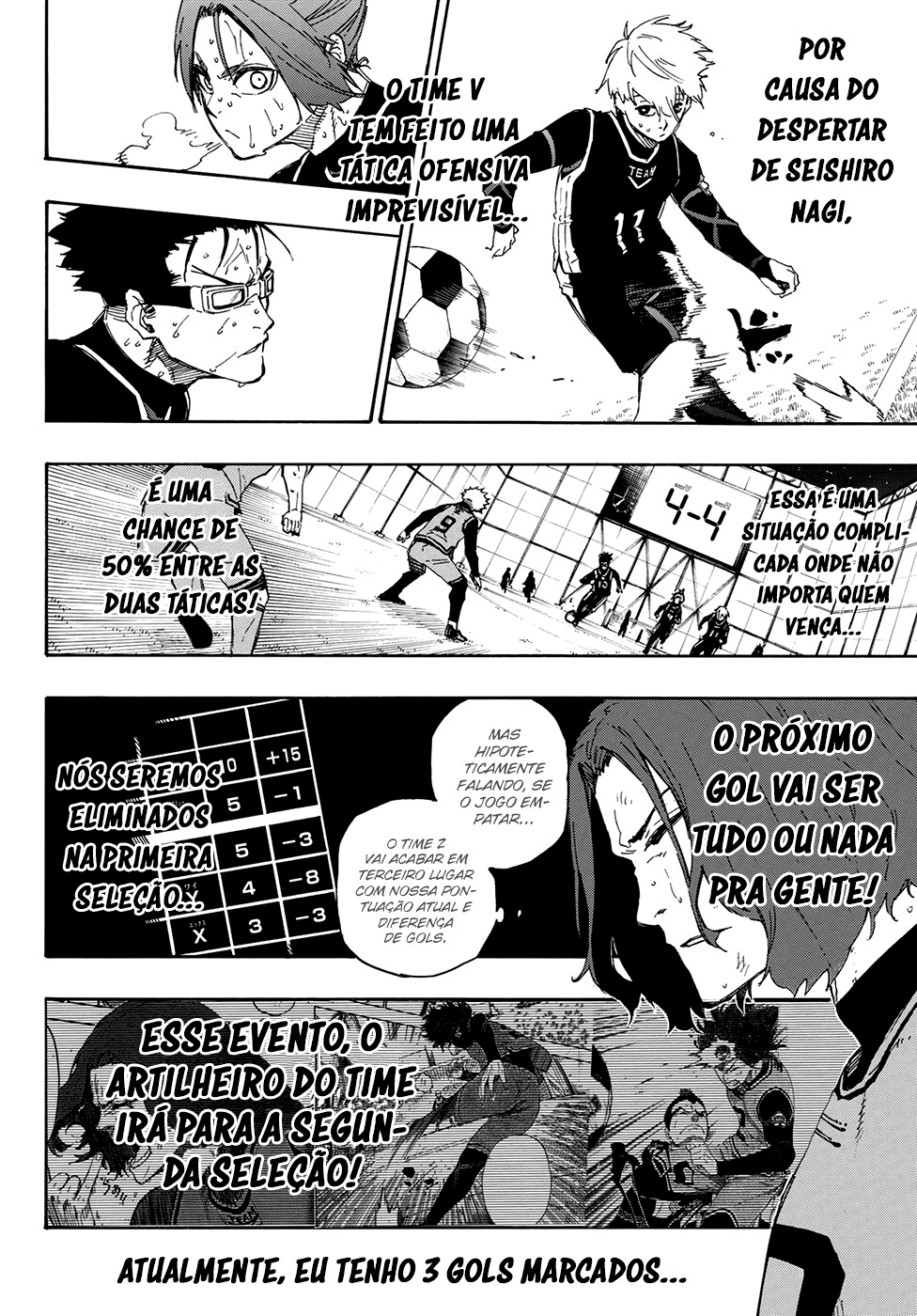 Read Blue Lock Pt Br Manga Online