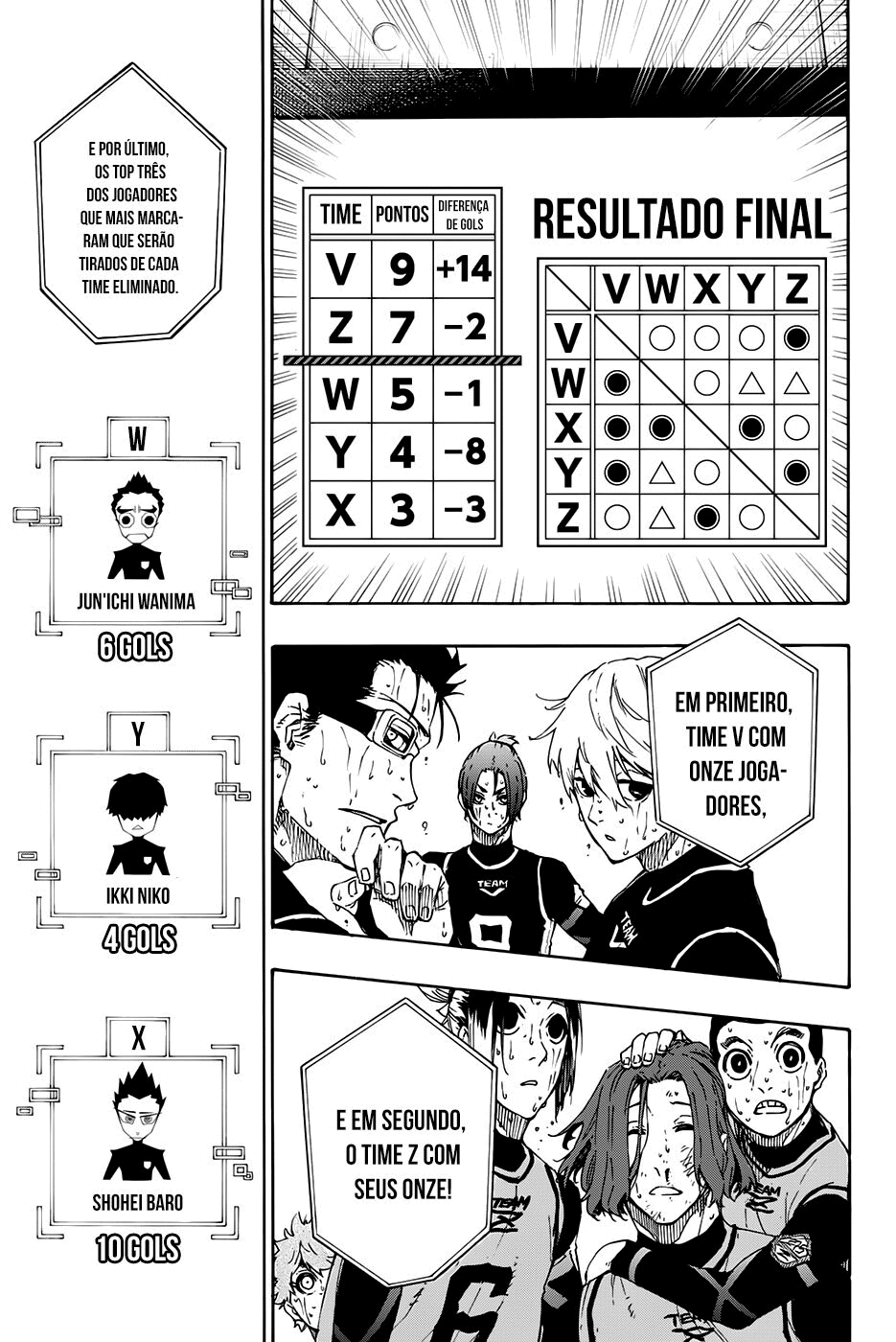 Read Blue Lock Pt Br Manga Online