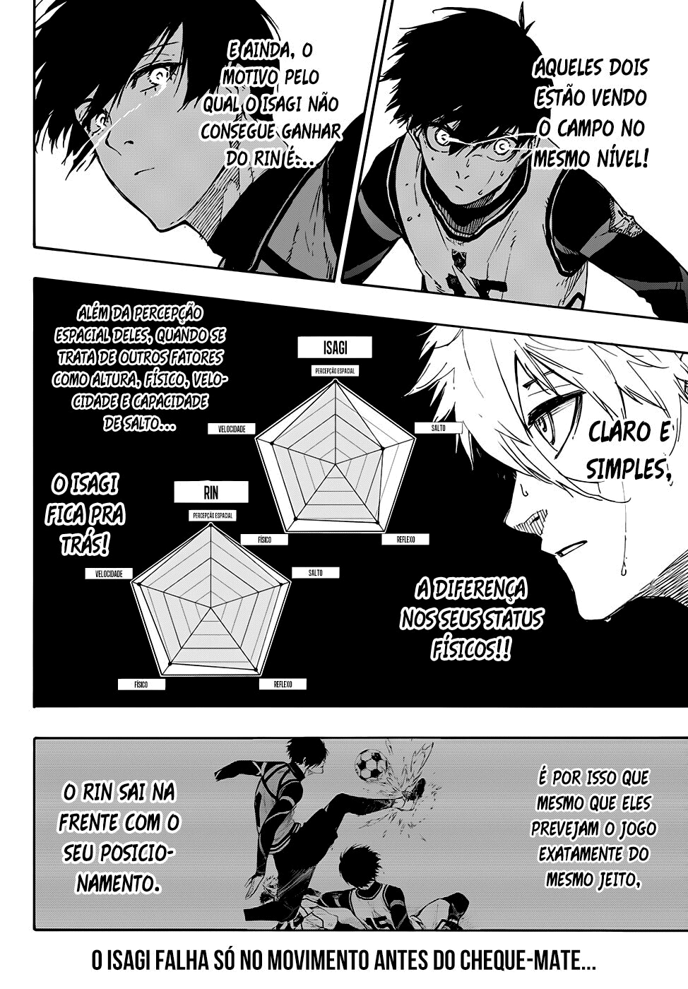 Read Blue Lock Pt Br Manga Online