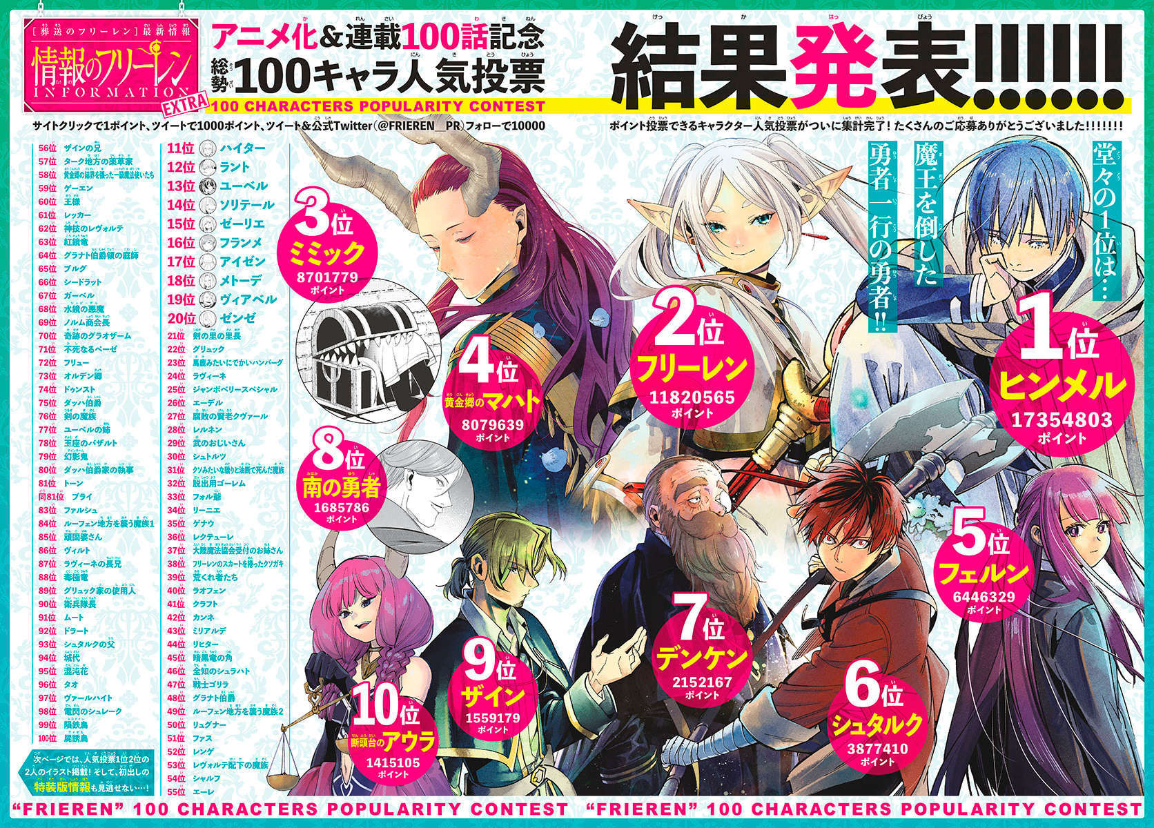 Read Frieren Pt Br Manga Online
