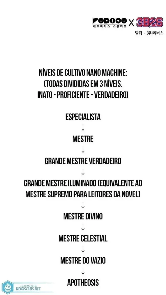 Read Nanotecnologia Marcial Pt Br Manga Online