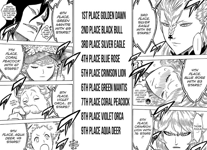 Read Black Clover En Manga Online
