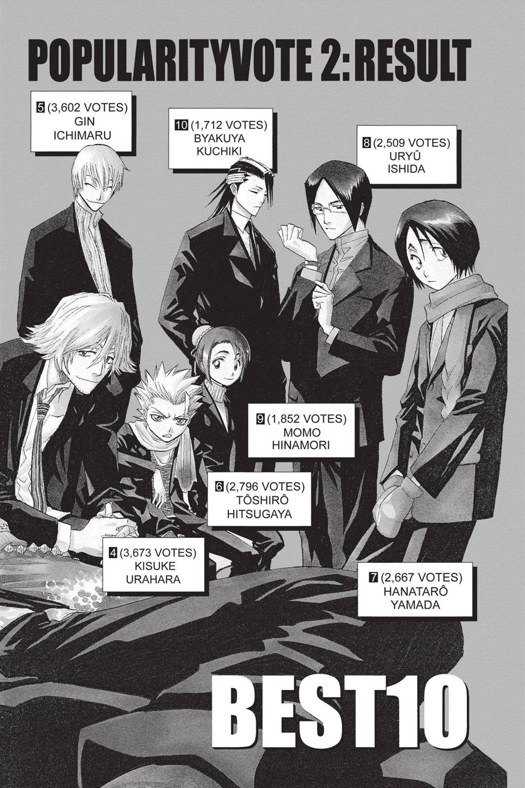 Read Bleach En Manga Online