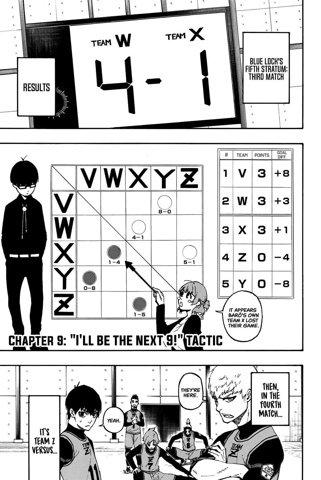 Read Blue lock En Manga Online