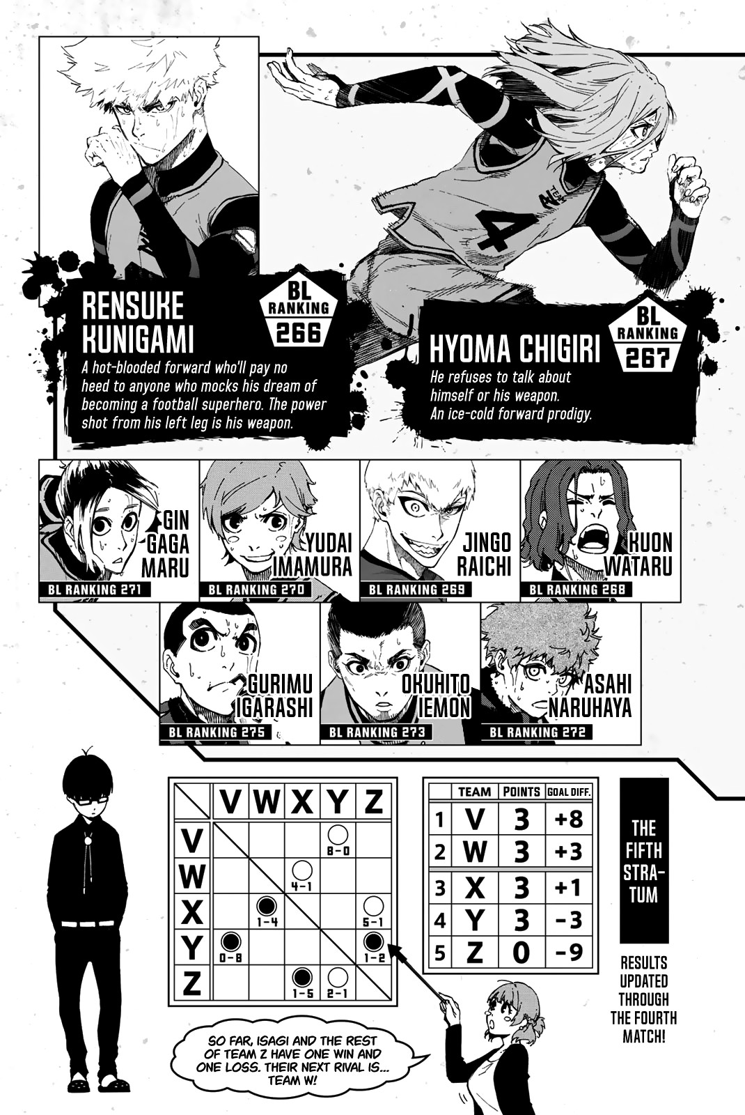 Read Blue lock En Manga Online
