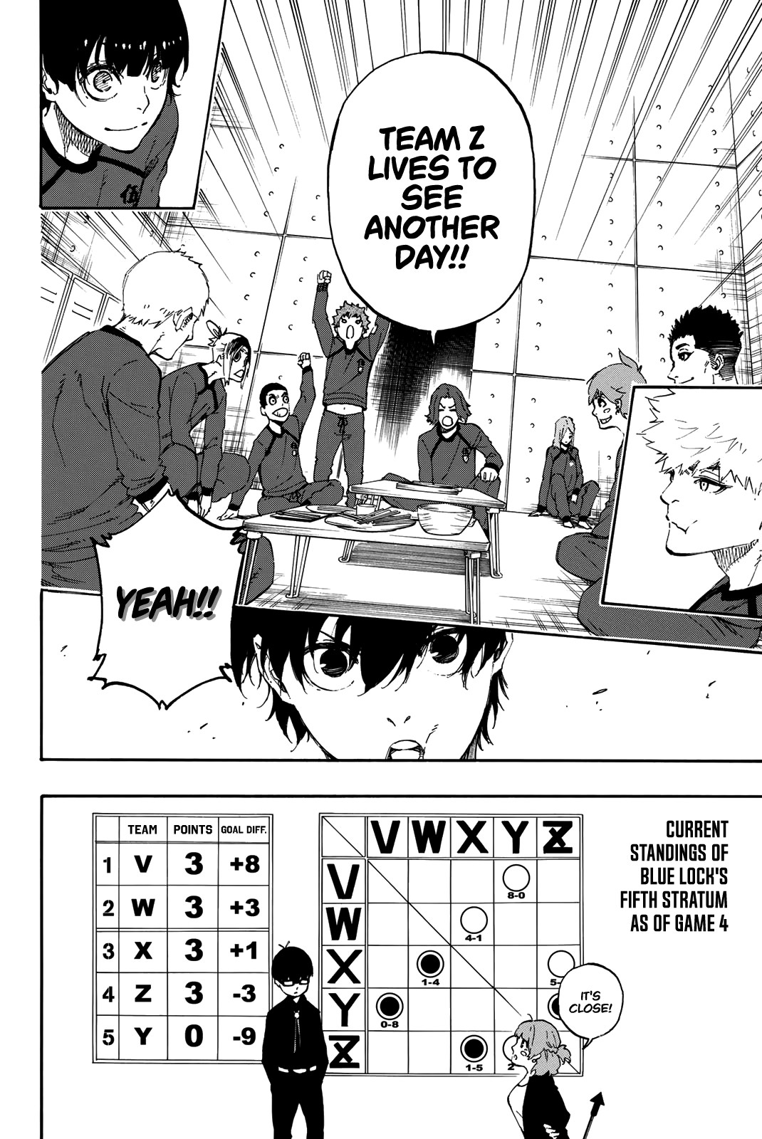 Read Blue lock En Manga Online