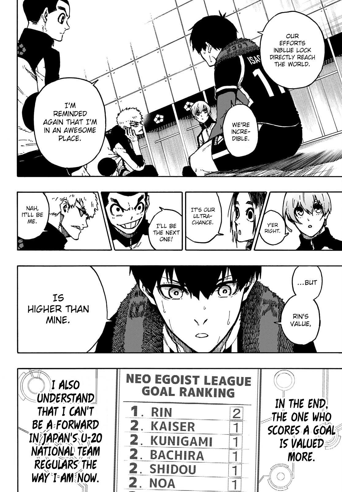 Read Blue lock En Manga Online