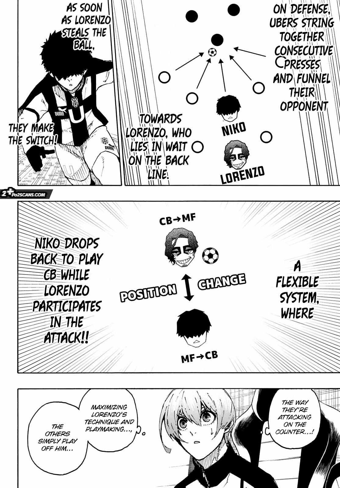 Read Blue lock En Manga Online