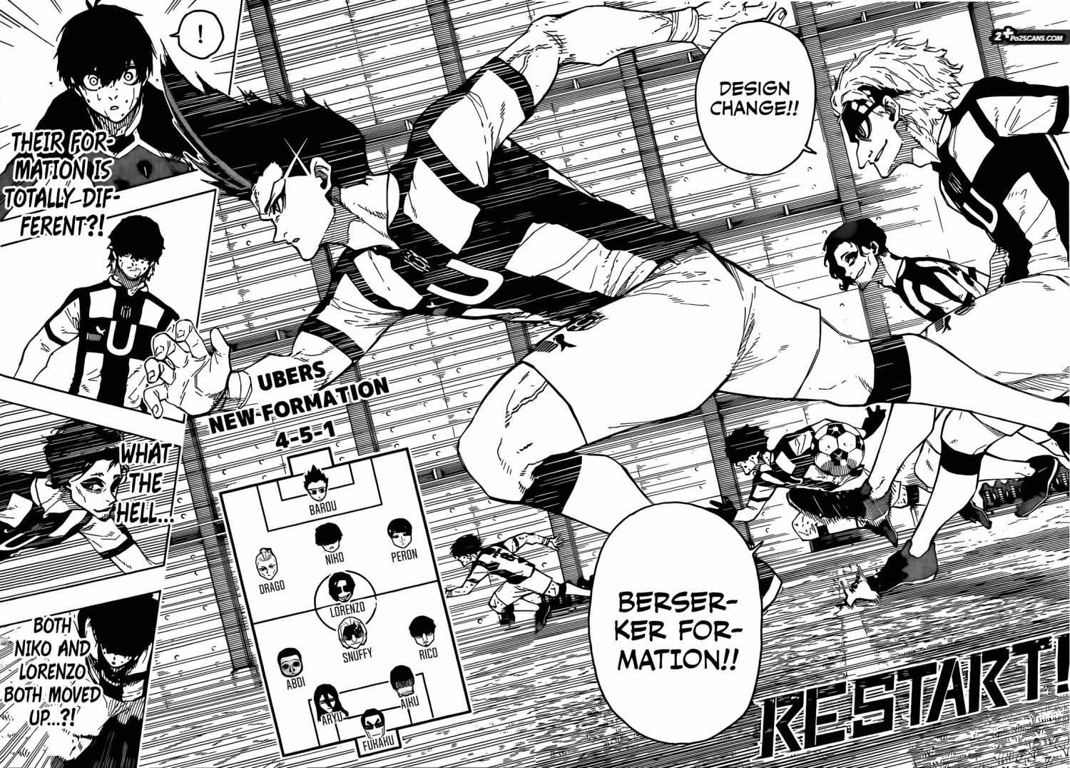 Read Blue lock En Manga Online