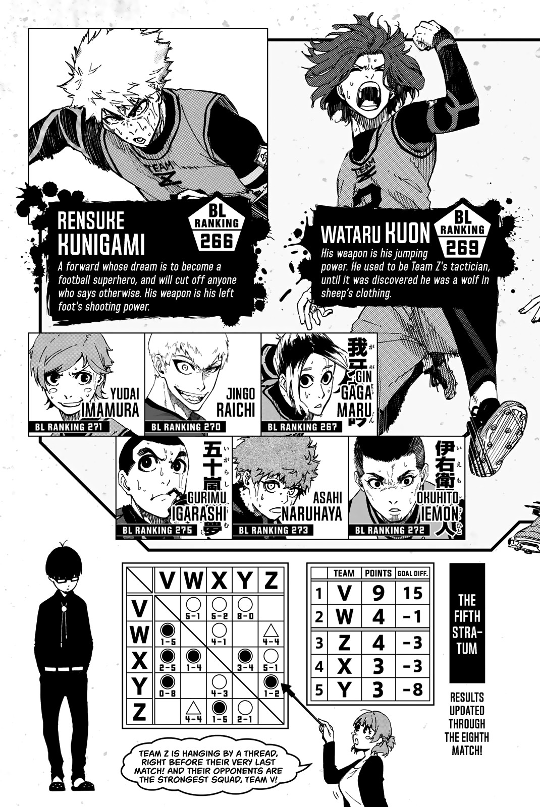 Read Blue lock En Manga Online