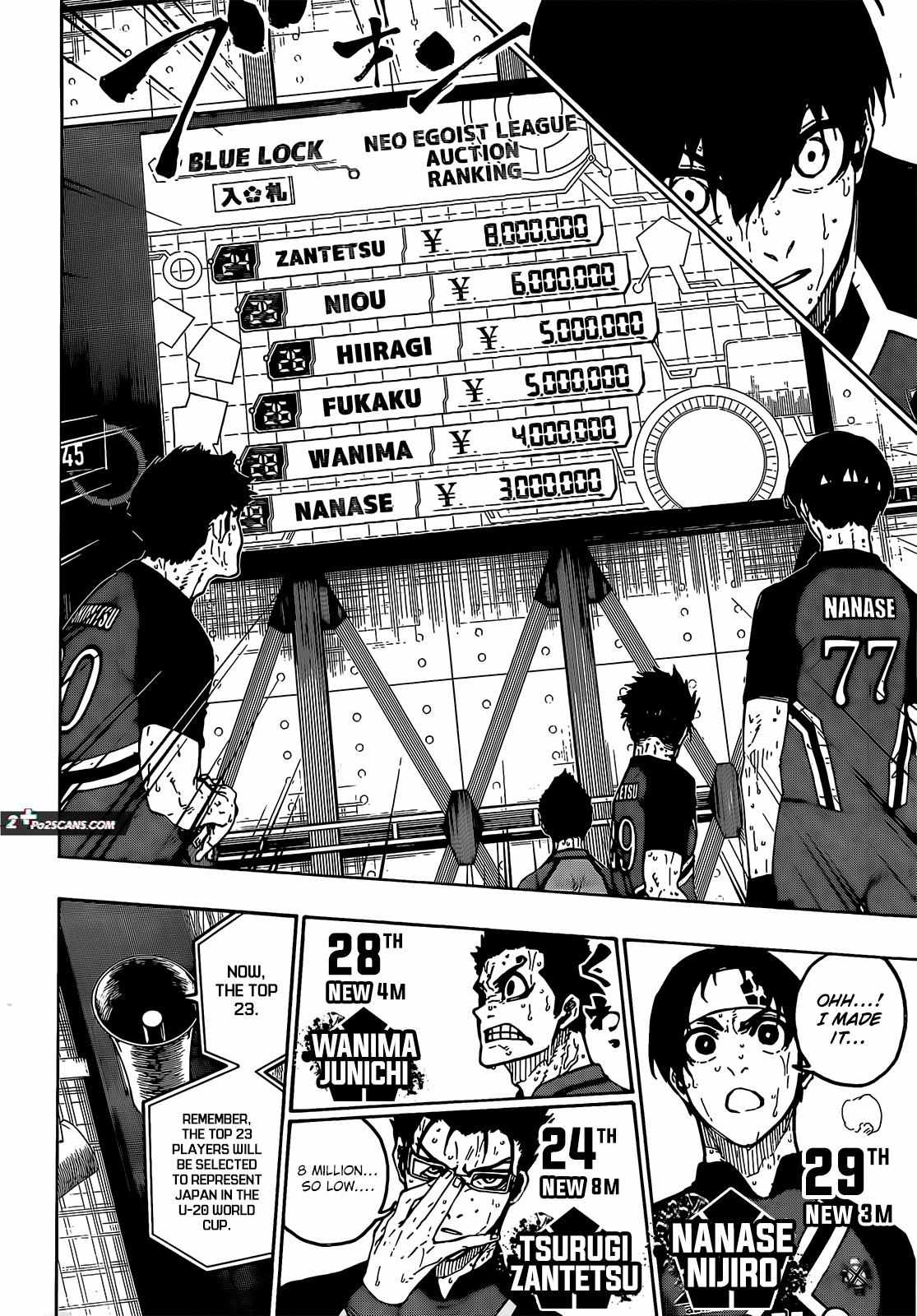 Read Blue lock En Manga Online