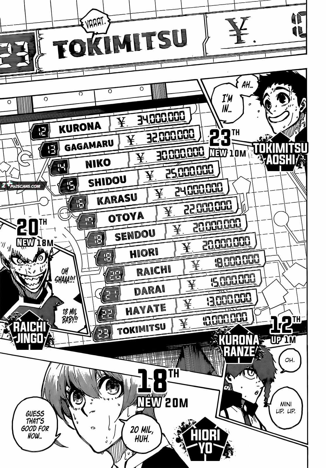 Read Blue lock En Manga Online