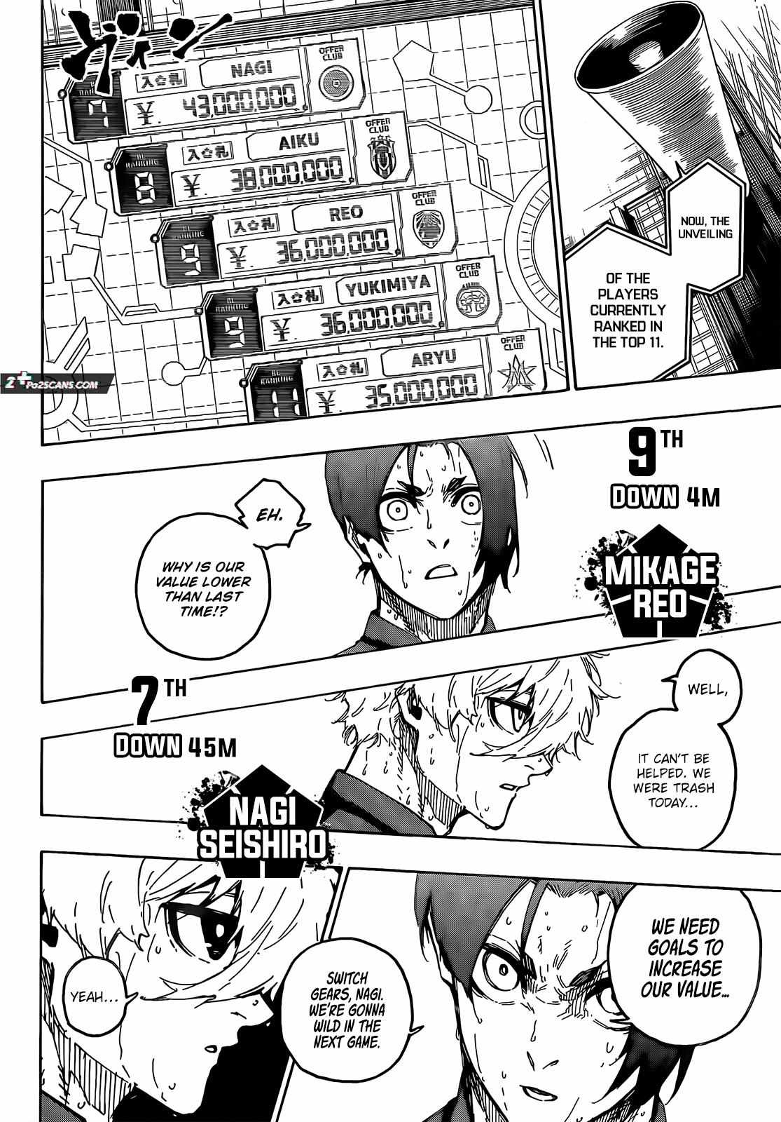 Read Blue lock En Manga Online
