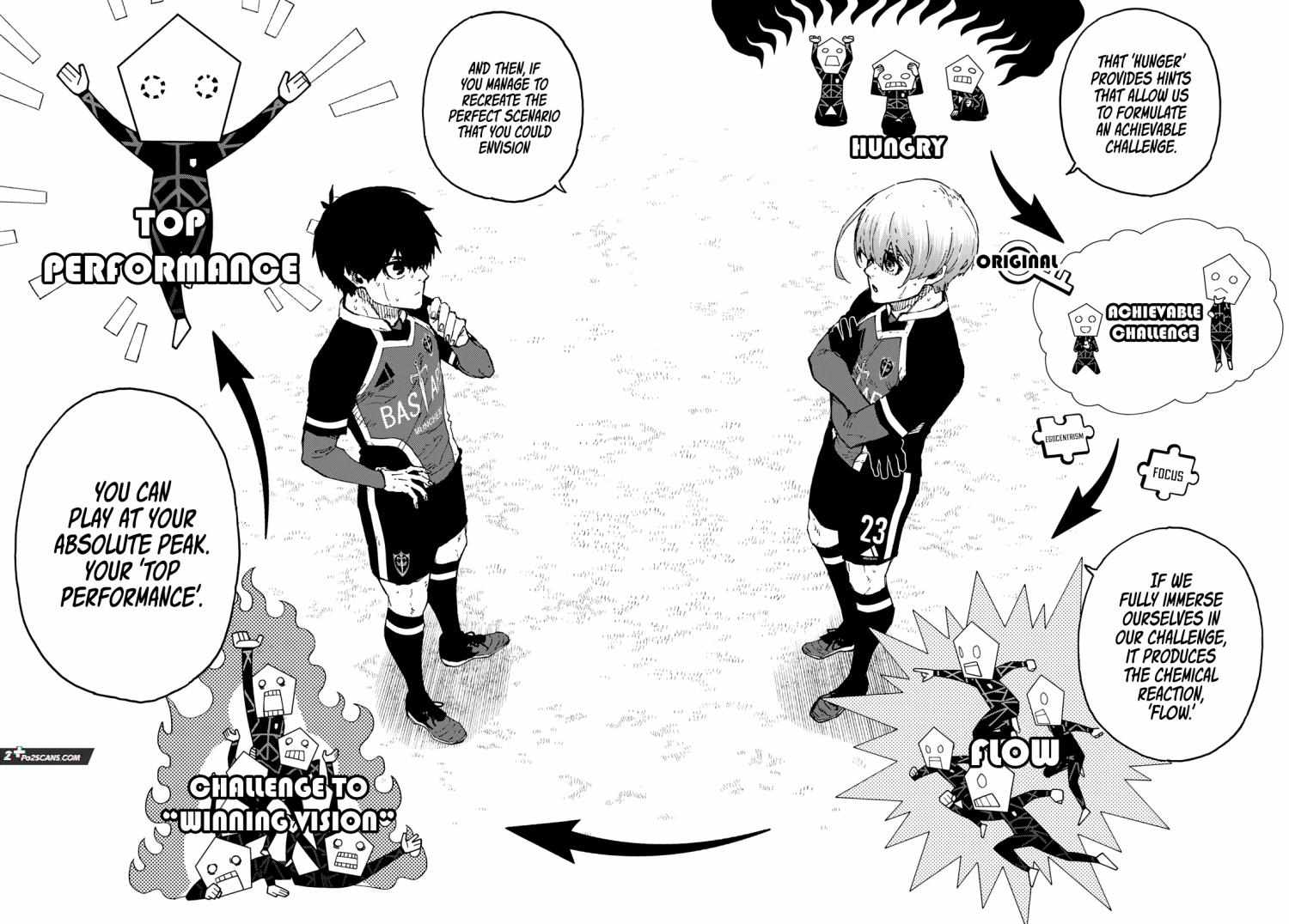 Read Blue lock En Manga Online