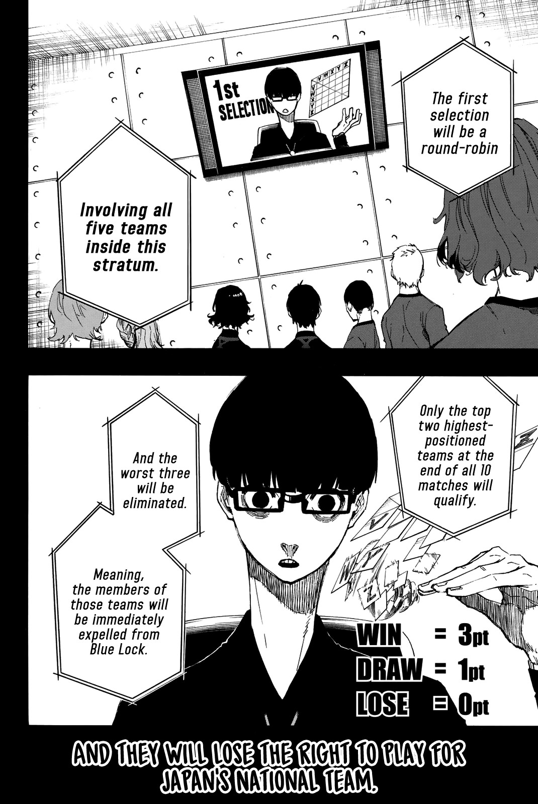 Read Blue lock En Manga Online