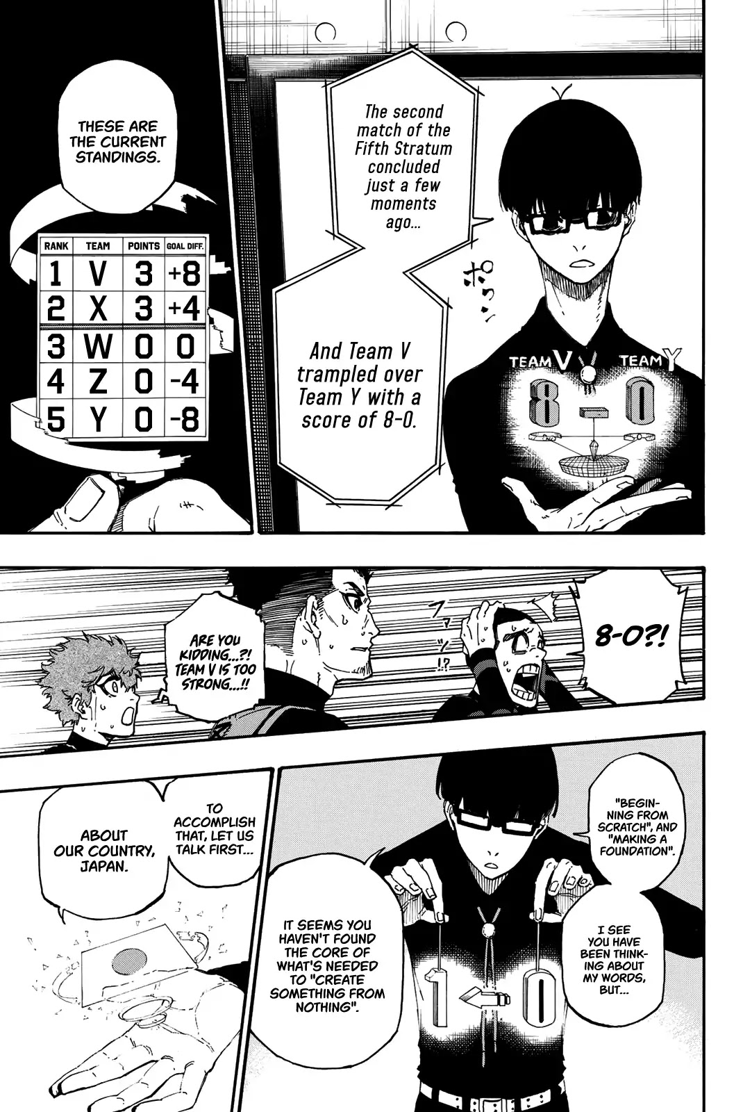 Read Blue lock En Manga Online